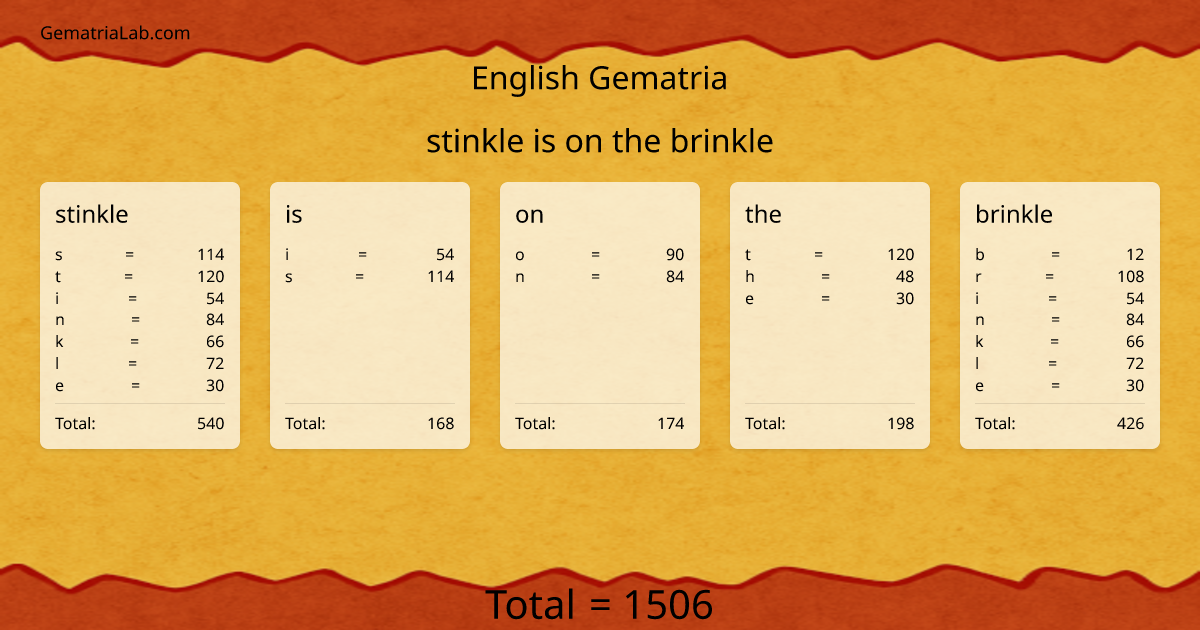 stinkle is on the brinkle in english Gematria